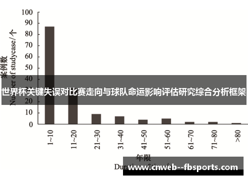 世界杯关键失误对比赛走向与球队命运影响评估研究综合分析框架 世界杯关键失误对比赛走向与球队命运影响评估研究综合分析框架