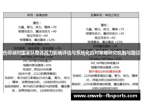 伤停潮对国家队整体战力影响评估与系统化应对策略研究机制与路径 伤停潮对国家队整体战力影响评估与系统化应对策略研究机制与路径