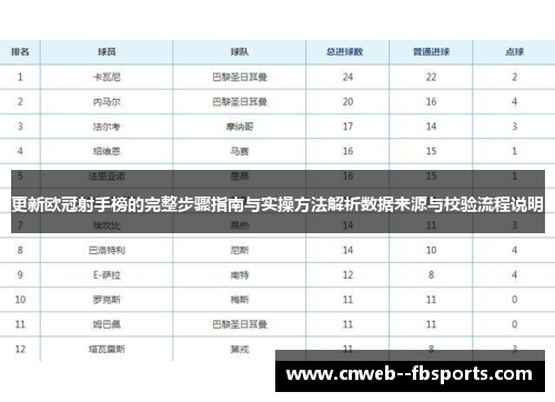 更新欧冠射手榜的完整步骤指南与实操方法解析数据来源与校验流程说明 更新欧冠射手榜的完整步骤指南与实操方法解析数据来源与校验流程说明
