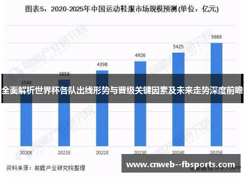 全面解析世界杯各队出线形势与晋级关键因素及未来走势深度前瞻 全面解析世界杯各队出线形势与晋级关键因素及未来走势深度前瞻