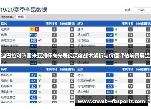 迪巴拉对阵国米亚洲杯高光表现深度战术解析与价值评估前景展望
